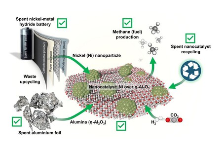 “Baterías Sostenibles: Transformando Residuos en Energía Limpia” "Baterías Sostenibles: Transformando Residuos en Energía Limpia"