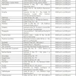 Dian restablece servicios y amplía plazos sin sanciones Dian restablece servicios y amplía plazos sin sanciones