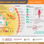 “Google Alerta por Calor Extremo en México” "Google Alerta por Calor Extremo en México"