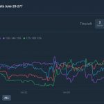 Entrega Directa de Recursos FAISPIAM a Comunidades Indígenas en Nayarit Apuestas millonarias por los tuits semanales de Elon Musk