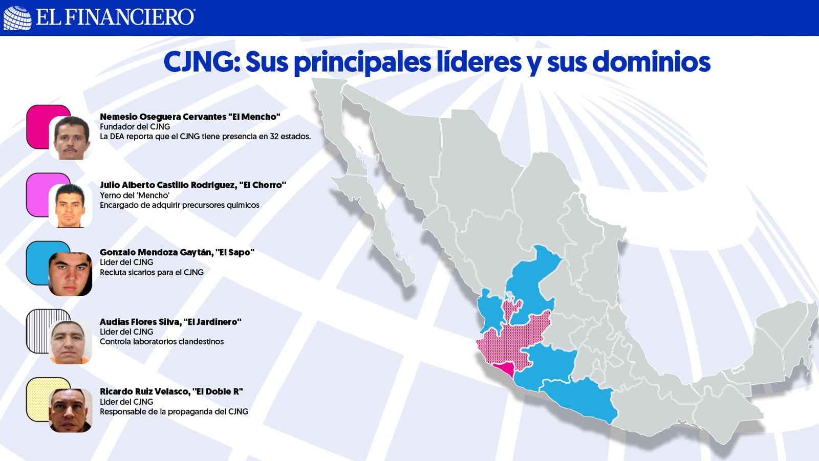 “CJNG: Once Años Desafiando a Estados Unidos” "CJNG: Once Años Desafiando a Estados Unidos"