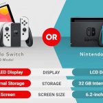 “Nintendo Switch OLED: Descuentos Increíbles en AliExpress” "Nintendo Switch OLED: Descuentos Increíbles en AliExpress"