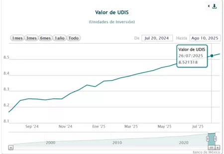 Cómo Salir del Buró de Crédito en México Cómo Salir del Buró de Crédito en México