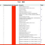 Filtración de Datos de Policías en CDMX Filtración de Datos de Policías en CDMX