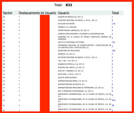 Filtración de Datos de Policías en CDMX Filtración de Datos de Policías en CDMX