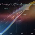 Futuro de Apple Vision Air y gafas inteligentes Futuro de Apple Vision Air y gafas inteligentes