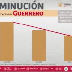 Dynamic Effect: La Innovación de One UI 8 de Samsung Guerrero Reduce Homicidios en 34.9% con Coordinación de Seguridad