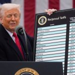 Impacto de los Aranceles de Trump en la Temporada Navideña Impacto de los Aranceles de Trump en la Temporada Navideña