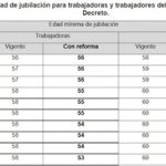ISSSTE: Nueva Edad de Jubilación Anticipada en México ISSSTE: Nueva Edad de Jubilación Anticipada en México