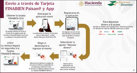 Nueva Tarjeta Finabien Paisan@: Remesas Sin Aranceles desde EE.UU. Nueva Tarjeta Finabien Paisan@: Remesas Sin Aranceles desde EE.UU.