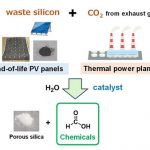 Reutilización Innovadora de Paneles Solares en Japón Reutilización Innovadora de Paneles Solares en Japón