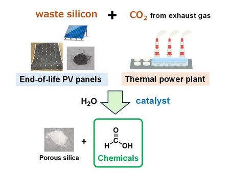 Reutilización Innovadora de Paneles Solares en Japón Reutilización Innovadora de Paneles Solares en Japón