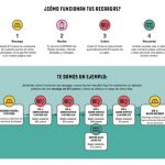 Unefon Ilimitado regresa a México con nuevas ventajas Unefon Ilimitado regresa a México con nuevas ventajas