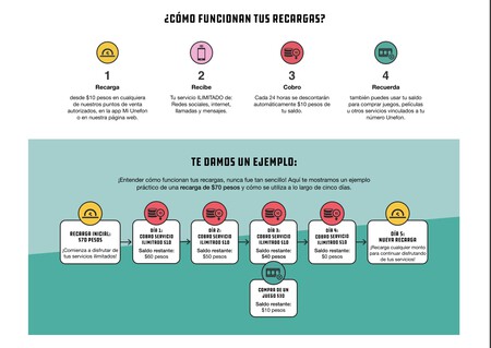 Unefon Ilimitado regresa a México con nuevas ventajas Unefon Ilimitado regresa a México con nuevas ventajas