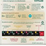 Videollamadas con el SAT: Nueva Forma de Atención en México Videollamadas con el SAT: Nueva Forma de Atención en México