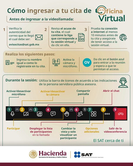 Videollamadas con el SAT: Nueva Forma de Atención en México Videollamadas con el SAT: Nueva Forma de Atención en México